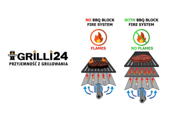 Czym jest Block Fire System